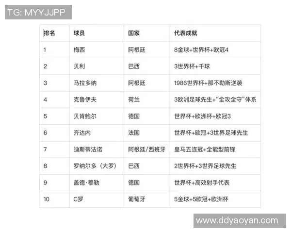 德国足球历史最佳球员排名解析及影响力全面评估 德国足球历史最佳球员排名解析及影响力全面评估