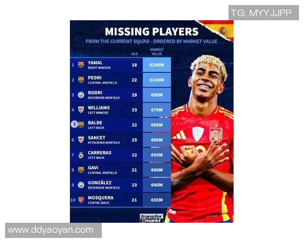 西班牙足球历史上最具影响力的十位球星排名分析